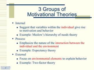 3 Groups of
Motivational Theories
 Internal
 Suggest that variables within the individual give rise
to motivation and behavior
 Example: Maslow’s hierarchy of needs theory
 Process
 Emphasize the nature of the interaction between the
individual and the environment
 Example: Expectancy theory
 External
 Focus on environmental elements to explain behavior
 Example: Two-factor theory
 