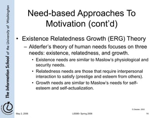 May 2, 2006 LIS580- Spring 2006 14
Need-based Approaches To
Motivation (cont’d)
• Existence Relatedness Growth (ERG) Theory
– Alderfer’s theory of human needs focuses on three
needs: existence, relatedness, and growth.
• Existence needs are similar to Maslow’s physiological and
security needs.
• Relatedness needs are those that require interpersonal
interaction to satisfy (prestige and esteem from others).
• Growth needs are similar to Maslow’s needs for self-
esteem and self-actualization.
G.Dessler, 2003
 