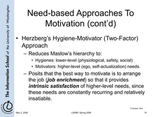 May 2, 2006 LIS580- Spring 2006 15
Need-based Approaches To
Motivation (cont’d)
• Herzberg’s Hygiene-Motivator (Two-Factor)
Approach
– Reduces Maslow’s hierarchy to:
• Hygienes: lower-level (physiological, safety, social)
• Motivators: higher-level (ego, self-actualization) needs.
– Posits that the best way to motivate is to arrange
the job (job enrichment) so that it provides
intrinsic satisfaction of higher-level needs, since
these needs are constantly recurring and relatively
insatiable.
G.Dessler, 2003
 