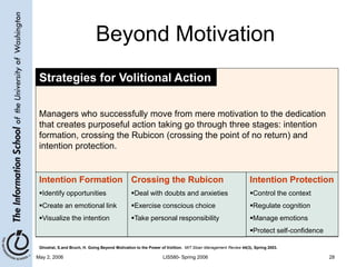 May 2, 2006 LIS580- Spring 2006 28
Beyond Motivation
Managers who successfully move from mere motivation to the dedication
that creates purposeful action taking go through three stages: intention
formation, crossing the Rubicon (crossing the point of no return) and
intention protection.
Strategies for Volitional Action
Intention Formation
Identify opportunities
Create an emotional link
Visualize the intention
Crossing the Rubicon
Deal with doubts and anxieties
Exercise conscious choice
Take personal responsibility
Intention Protection
Control the context
Regulate cognition
Manage emotions
Protect self-confidence
Ghoshal, S.and Bruch, H. Going Beyond Motivation to the Power of Volition. MIT Sloan Management Review 44(3), Spring 2003.
 