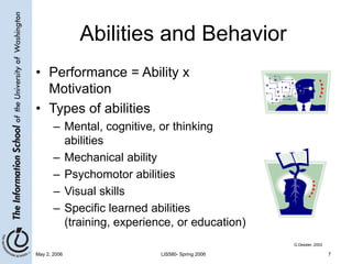 May 2, 2006 LIS580- Spring 2006 7
Abilities and Behavior
• Performance = Ability x
Motivation
• Types of abilities
– Mental, cognitive, or thinking
abilities
– Mechanical ability
– Psychomotor abilities
– Visual skills
– Specific learned abilities
(training, experience, or education)
G.Dessler, 2003
 