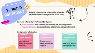 Personal Development: Helps in achieving goals, developing skills, and building resilience.
Professional Development: Increases productivity, job satisfaction, and career advancement.
WHAT IS
1. Intrinsic Motivation:
Driven by internal
rewards like enjoyment
and interest.
2. Extrinsic Motivation:
Driven by external
rewards like money and
recognition.
3. Achievement-Based
Motivation:
Driven by the desire to
achieve goals and excel.
MOTIVATION ? Motivation is the process that initiates, guides, and sustains
goal-oriented behavior, driven by internal or external factors.
Key Approaches to Motivation:
importance in Personal and Professional Development
1.
 