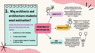 1
2
3
CREATIVITY
IMPORTANCE OF
MOTIVATION FOR
Why architects and
architecture students
need motivation?
Architecture is a time consuming
It requires deep thinking
It requires having a balance of knowledge
in different fields
UNIQUE PRESSURE AND DEMANDS FOR
ARCHITECTURE EDUCATION AND
CAREER:
PRODUCTIVITY
JOB
SATISFACTION
intrinsic motivation is seen as a very
natural part of humans tend to learn and
be creative.
Research Show that when people's basic
needs are satisfied, it leads to more
intrinsic motivation which then leads to
more creative behaviors.
Motivation is one of the factors that
affect productivity and we can
increase it by designing a comfortable
work environment by taking into
account the needs of individuals and
meeting the demands of the
employees.
Job satisfaction can be increased by
boosting the motivation level by
improving relationship with the
supervisors, increasing the degree of
work fulfillment, and design a work
environment that enhances their
performance.
3.
 
