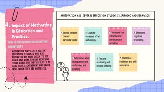 Directs behavior
toward
particular goals.
1.
Impact of Motivating
in Education and
Practice.
4.
MOTIVATION HAS SEVERAL EFFECTS ON STUDENT'S LEARNING AND BEHAVIOR:
4. Enhances
cognitive
processing.
3. Increases the
initiation and
persistence of
activities.
7. Cultivates
resilience and self-
assurance.
2. Leads to
increased effort
and energy.
6. Fosters
creativity and
critical thinking.
5. Determines what
consequences are
reinforcing and
punishing.
MOTIVATION PLAYS A KEY ROLE IN
EDUCATION. STUDENTS WHO ARE
MOTIVATED ARE MORE LIKELY TO SET
GOALS AND WORK TOWARD ACHIEVING
THOSE GOALS AND THEY ARE LIKELY TO
HAVE HIGHER ACHIEVEMENT AND LEARN
MORE WHEN THEY ARE MOTIVATED.
WHY IS MOTIVATION IN EDUCATION
IMPORTANT?
 