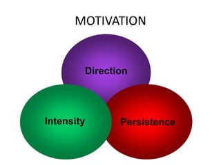 MOTIVATION
Direction
PersistenceIntensity
 