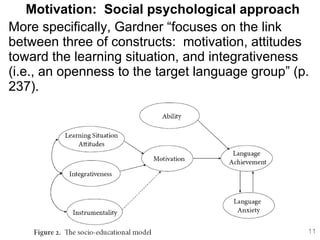 Integrativeness Motivation By Rod Ellis | PPT