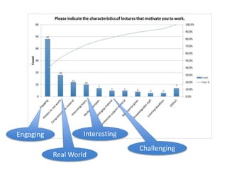 Engaging
Real World
Challenging
Interesting
 