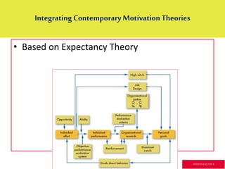 Integrating Contemporary MotivationTheories
• Based on Expectancy Theory
GR3ETCH.4 @2014.4
 