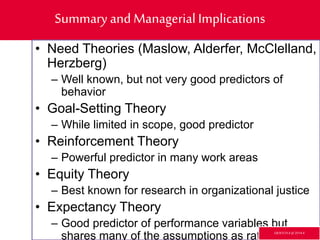 Summary and Managerial Implications
• Need Theories (Maslow, Alderfer, McClelland,
Herzberg)
– Well known, but not very good predictors of
behavior
• Goal-Setting Theory
– While limited in scope, good predictor
• Reinforcement Theory
– Powerful predictor in many work areas
• Equity Theory
– Best known for research in organizational justice
• Expectancy Theory
– Good predictor of performance variables but
shares many of the assumptions as rationalGR3ETCH.4 @2014.4
 