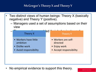 McGregor’s Theory X and Theory Y
• Two distinct views of human beings: Theory X (basically
negative) and Theory Y (positive).
– Managers used a set of assumptions based on their
view
– The assumptions molded their behavior toward
employees
• No empirical evidence to support this theory.
Theory X
• Workers have little
ambition
• Dislike work
• Avoid responsibility
Theory Y
• Workers are self-
directed
• Enjoy work
• Accept responsibility
GR3ETCH.4 @2014.4
 