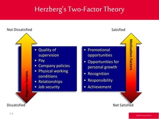 5-8
Herzberg’sTwo-Factor Theory
• Quality of
supervision
• Pay
• Company policies
• Physical working
conditions
• Relationships
• Job security
HygieneFactors
Dissatisfied
Not Dissatisfied
• Promotional
opportunities
• Opportunities for
personal growth
• Recognition
• Responsibility
• Achievement
MotivationFactors
Satisfied
Not Satisfied
GR3ETCH.4 @2014.4
 