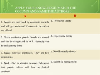 APPLY YOUR KNOWLEDGE (MATCH THE
COLUMN AND NAME THE AUTHORS )
A B
1. People are motivated by economic rewards
and will get motivated if economic incentives
are offered.
a. Two factor theory
2. Needs motivates people. Needs are several
and can be categorized in to 5. Hierarchy can
be built among them.
b. Expectancy theory
3. Needs motivate employees. They are two
dimensions.
c. Need hierarchy theory
4. Work effort is directed towards Behvaiour
that people believe will lead to desired
outcome.
d. Scientific management
 