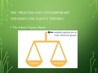 THE PROCESS AND CONTEMPORARY
THEORIES (THE EQUITY THEORY)
• The Adam’s Equity theory
 
