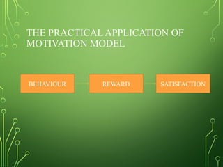 THE PRACTICAL APPLICATION OF
MOTIVATION MODEL
BEHAVIOUR REWARD SATISFACTION
 