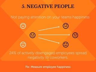 Not paying attention on your teams happiness
24% of actively disengaged employees spread
negativity to coworkers.
5. NEGAT...