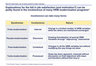 Explanations for the fall in job satisfaction (and motivation?) can be partly found in the incoherence of many HRM moderni...