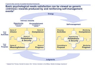Basic psychological needs satisfaction can be viewed as generic «intrinsic» rewards produced by and reinforcing self-manag...