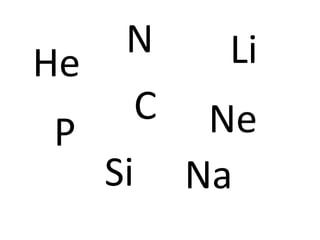 N    Li
He
      C    Ne
P
     Si   Na
 