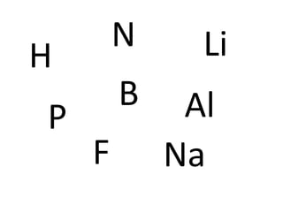 N     Li
H
        B    Al
P
    F       Na
 