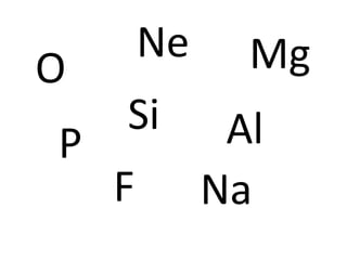 Ne     Mg
O
    Si        Al
P
    F        Na
 