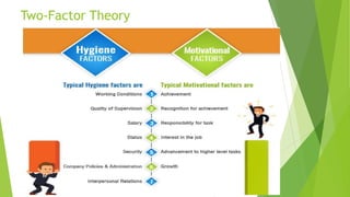 Two-Factor Theory
 