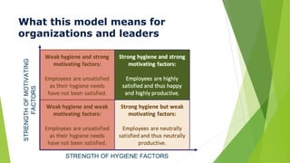 What this model means for
organizations and leaders
 