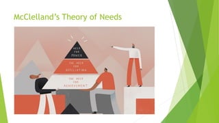 McClelland’s Theory of Needs
 