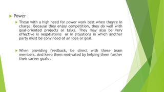  Power
 Those with a high need for power work best when they're in
charge. Because they enjoy competition, they do well with
goal-oriented projects or tasks. They may also be very
effective in negotiations or in situations in which another
party must be convinced of an idea or goal.
 When providing feedback, be direct with these team
members. And keep them motivated by helping them further
their career goals .
 