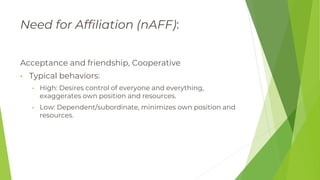 Need for Affiliation (nAFF):
Acceptance and friendship, Cooperative
• Typical behaviors:
• High: Desires control of everyone and everything,
exaggerates own position and resources.
• Low: Dependent/subordinate, minimizes own position and
resources.
 
