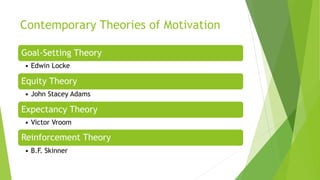 Contemporary Theories of Motivation
Goal-Setting Theory
• Edwin Locke
Equity Theory
• John Stacey Adams
Expectancy Theory
• Victor Vroom
Reinforcement Theory
• B.F. Skinner
 