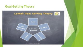 Goal-Setting Theory
 