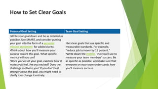 How to Set Clear Goals
Personal Goal Setting Team Goal Setting
•Write your goal down and be as detailed as
possible. Use SMART, and consider putting
your goal into the form of a personal
mission statement for added clarity.
•Think about how you'll measure your
success toward this goal. What specific
metrics will you use?
•Once you've set your goal, examine how it
makes you feel. Are you excited? Does the
challenge motivate you? If you don't feel
strongly about the goal, you might need to
clarify it or change it entirely.
•Set clear goals that use specific and
measurable standards. For example,
"reduce job turnover by 15 percent."
•Write down the metrics that you'll use to
measure your team members' success. Be
as specific as possible, and make sure that
everyone on your team understands how
you'll measure success.
 