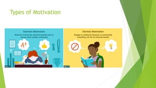 Types of Motivation
 