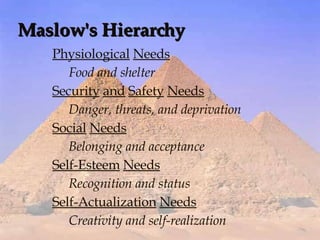 Maslow's Hierarchy Physiological   Needs Food and shelter Security   and   Safety   Needs Danger, threats, and deprivation Social   Needs Belonging and acceptance Self-Esteem   Needs   Recognition and status Self-Actualization   Needs Creativity and self-realization   