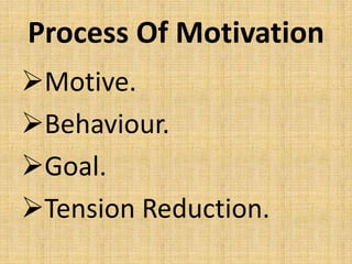 Process Of Motivation
Motive.
Behaviour.
Goal.
Tension Reduction.
 
