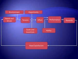 Three Major RewardsFair TreatmentSense of AchievementCamaraderie