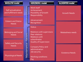 Three Major RewardsFair TreatmentSense of AchievementCamaraderie