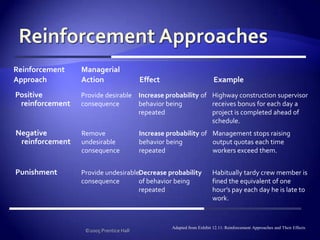 Organizational Behavior Modification or OB Mod-> Is the application in organizations of the principles of behavior modification. 
