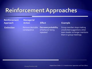 Law of Effect-> state that a person tends to repeat behavior that is accompanied by favorable consequences (reinforcement) and tends not to repeat behavior that is accompanied by unfavorable consequences.