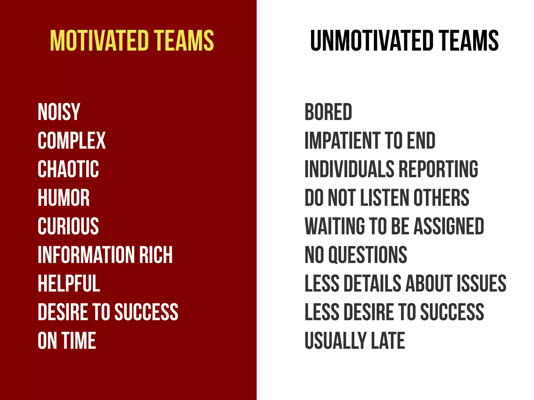 Motivated teams    unMotivated teams

noisy               bored
complex             Impatient to end
chaotic             Individuals reporting
humor               Do not listen others
curious             Waiting to be assigned
Information rich    No questions
helpful             Less details about issues
Desire to success   Less desire to success
On time             Usually late
 