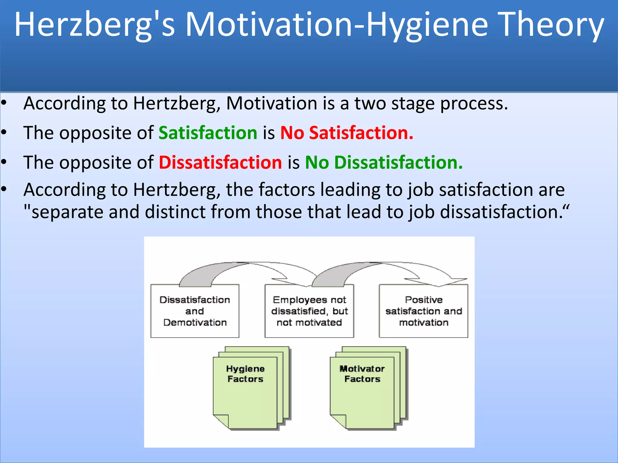 Herzberg's Motivation-Hygiene Theory
• According to Hertzberg, Motivation is a two stage process.
• The opposite of Satisfaction is No Satisfaction.
• The opposite of Dissatisfaction is No Dissatisfaction.
• According to Hertzberg, the factors leading to job satisfaction are
"separate and distinct from those that lead to job dissatisfaction.“
 