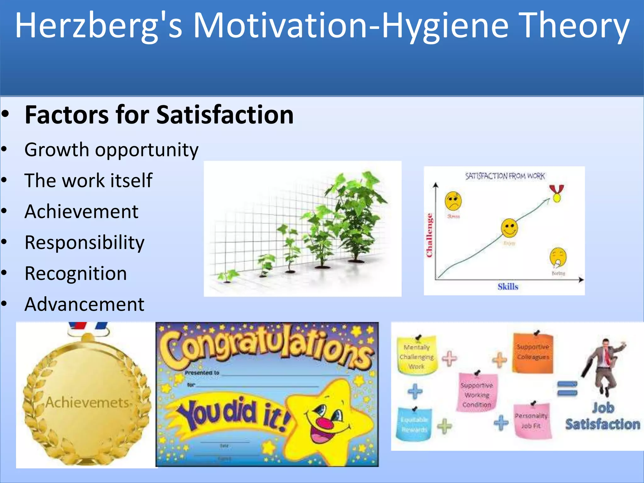 Herzberg's Motivation-Hygiene Theory
• Factors for Satisfaction
• Growth opportunity
• The work itself
• Achievement
• Responsibility
• Recognition
• Advancement
 