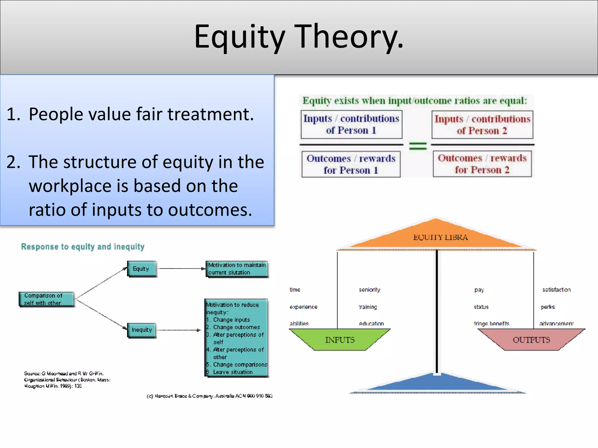 Equity Theory.
1. People value fair treatment.
2. The structure of equity in the
workplace is based on the
ratio of inputs to outcomes.
 