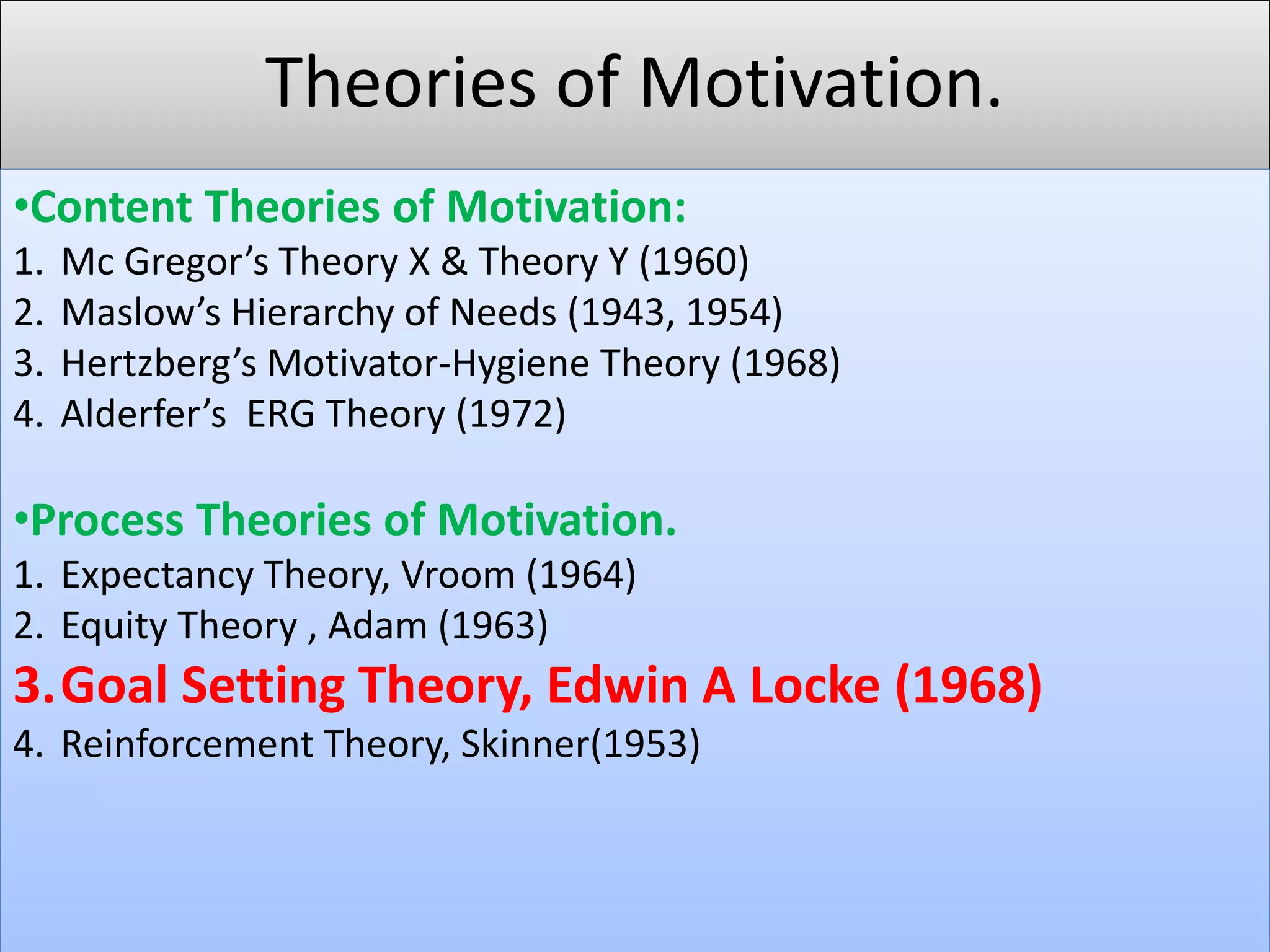 Theories of Motivation.
•Content Theories of Motivation:
1. Mc Gregor’s Theory X & Theory Y (1960)
2. Maslow’s Hierarchy of Needs (1943, 1954)
3. Hertzberg’s Motivator-Hygiene Theory (1968)
4. Alderfer’s ERG Theory (1972)
•Process Theories of Motivation.
1. Expectancy Theory, Vroom (1964)
2. Equity Theory , Adam (1963)
3.Goal Setting Theory, Edwin A Locke (1968)
4. Reinforcement Theory, Skinner(1953)
 