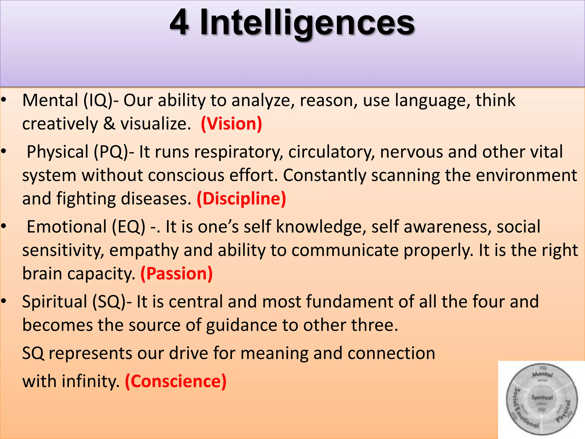 4 Intelligences
• Mental (IQ)- Our ability to analyze, reason, use language, think
creatively & visualize. (Vision)
• Physical (PQ)- It runs respiratory, circulatory, nervous and other vital
system without conscious effort. Constantly scanning the environment
and fighting diseases. (Discipline)
• Emotional (EQ) -. It is one’s self knowledge, self awareness, social
sensitivity, empathy and ability to communicate properly. It is the right
brain capacity. (Passion)
• Spiritual (SQ)- It is central and most fundament of all the four and
becomes the source of guidance to other three.
SQ represents our drive for meaning and connection
with infinity. (Conscience)
 