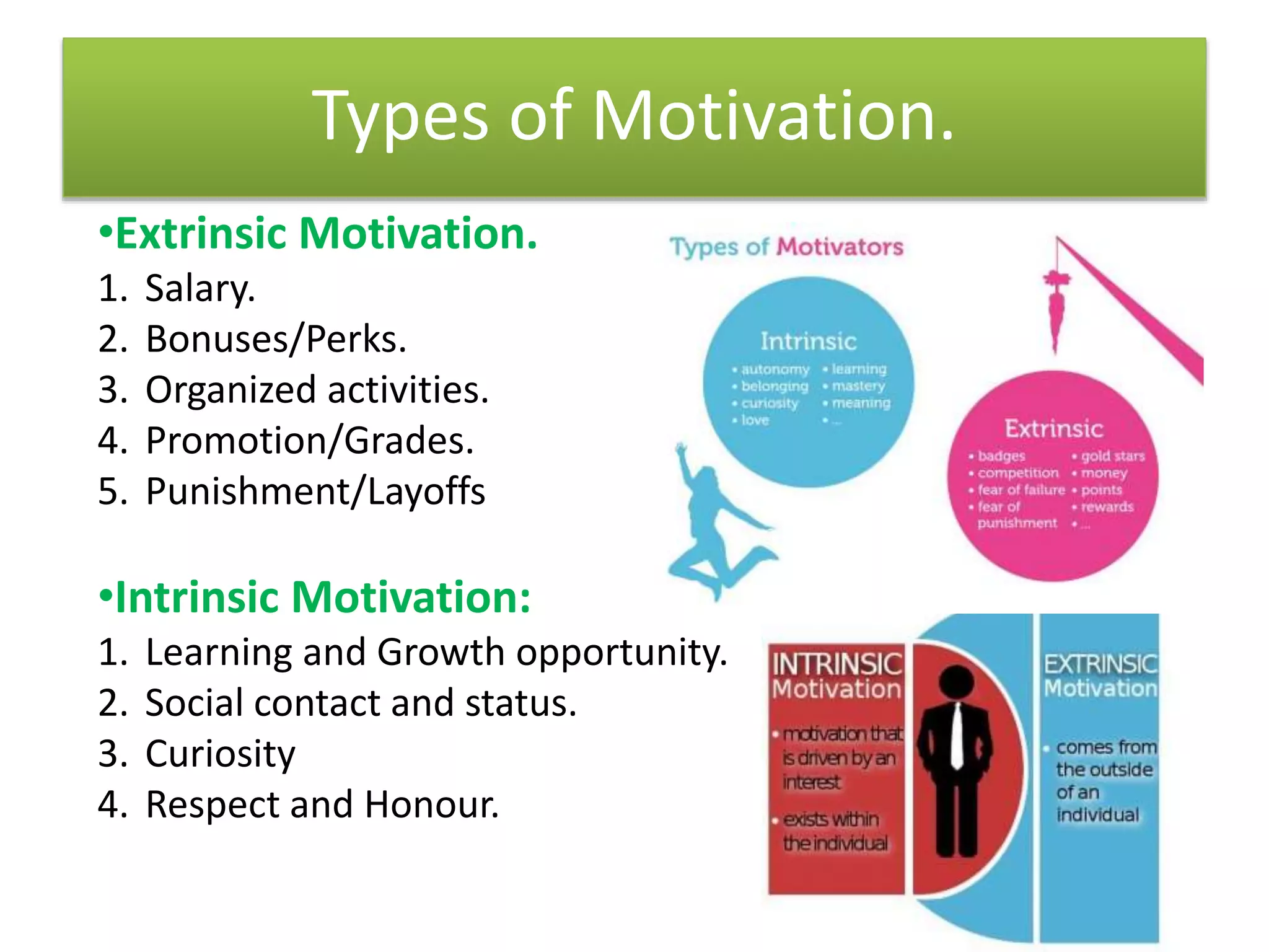 Types of Motivation.
•Extrinsic Motivation.
1. Salary.
2. Bonuses/Perks.
3. Organized activities.
4. Promotion/Grades.
5. Punishment/Layoffs
•Intrinsic Motivation:
1. Learning and Growth opportunity.
2. Social contact and status.
3. Curiosity
4. Respect and Honour.
 