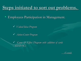 Steps initiated to sort out problems.  Employees Participation in Management. Valued Ideas Program Action Center Program Cause & Effect Diagram with addition of cards  (CEDAC) .Contd. 