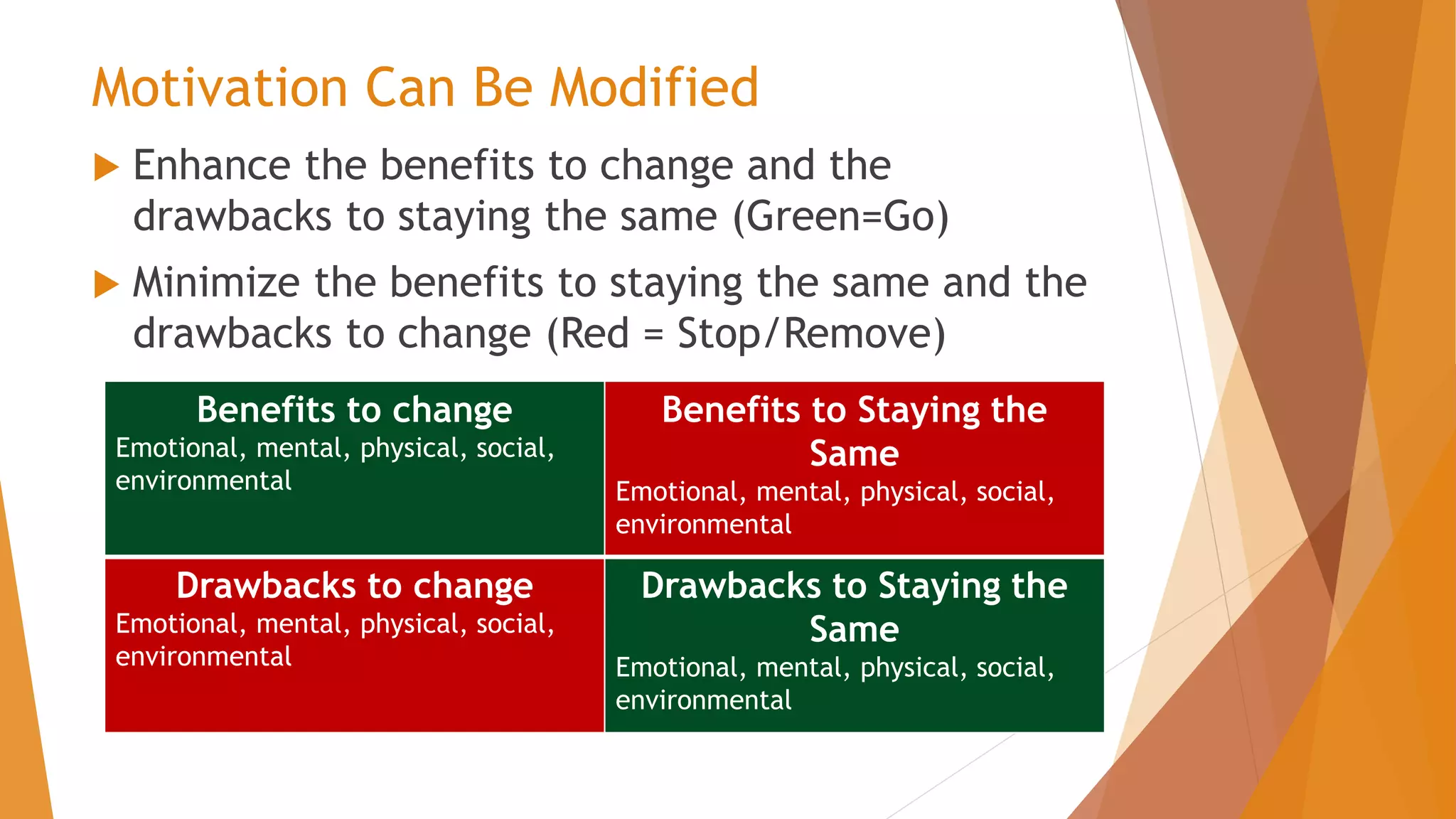 Motivation Can Be Modified
 Enhance the benefits to change and the
drawbacks to staying the same (Green=Go)
 Minimize the benefits to staying the same and the
drawbacks to change (Red = Stop/Remove)
Benefits to change
Emotional, mental, physical, social,
environmental
Benefits to Staying the
Same
Emotional, mental, physical, social,
environmental
Drawbacks to change
Emotional, mental, physical, social,
environmental
Drawbacks to Staying the
Same
Emotional, mental, physical, social,
environmental
 