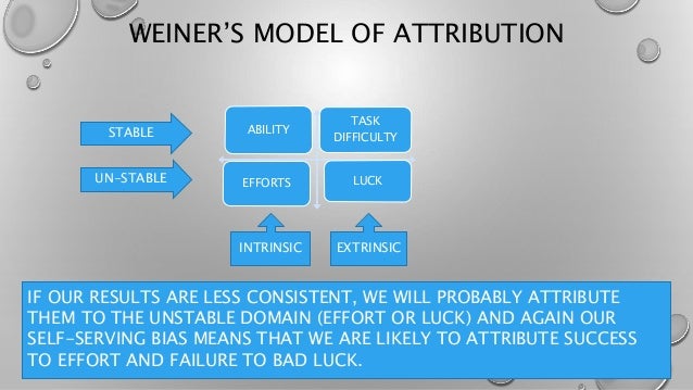 Motivation And Motivation Theories In Sports Fascinating Sports Success Motivations Motivation And Motivation Theories In Sports Fascinating Sports Success Motivations