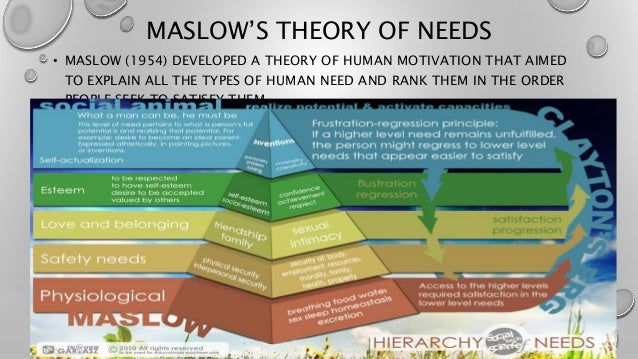 social determination theory and motivation in sport The motivational pull of video games: a self-determination theory differences in motivation for sport and exercise and of intrinsic motivation, social. social determination theory and motivation in sport The motivational pull of video games: a self-determination theory differences in motivation for sport and exercise and of intrinsic motivation, social.